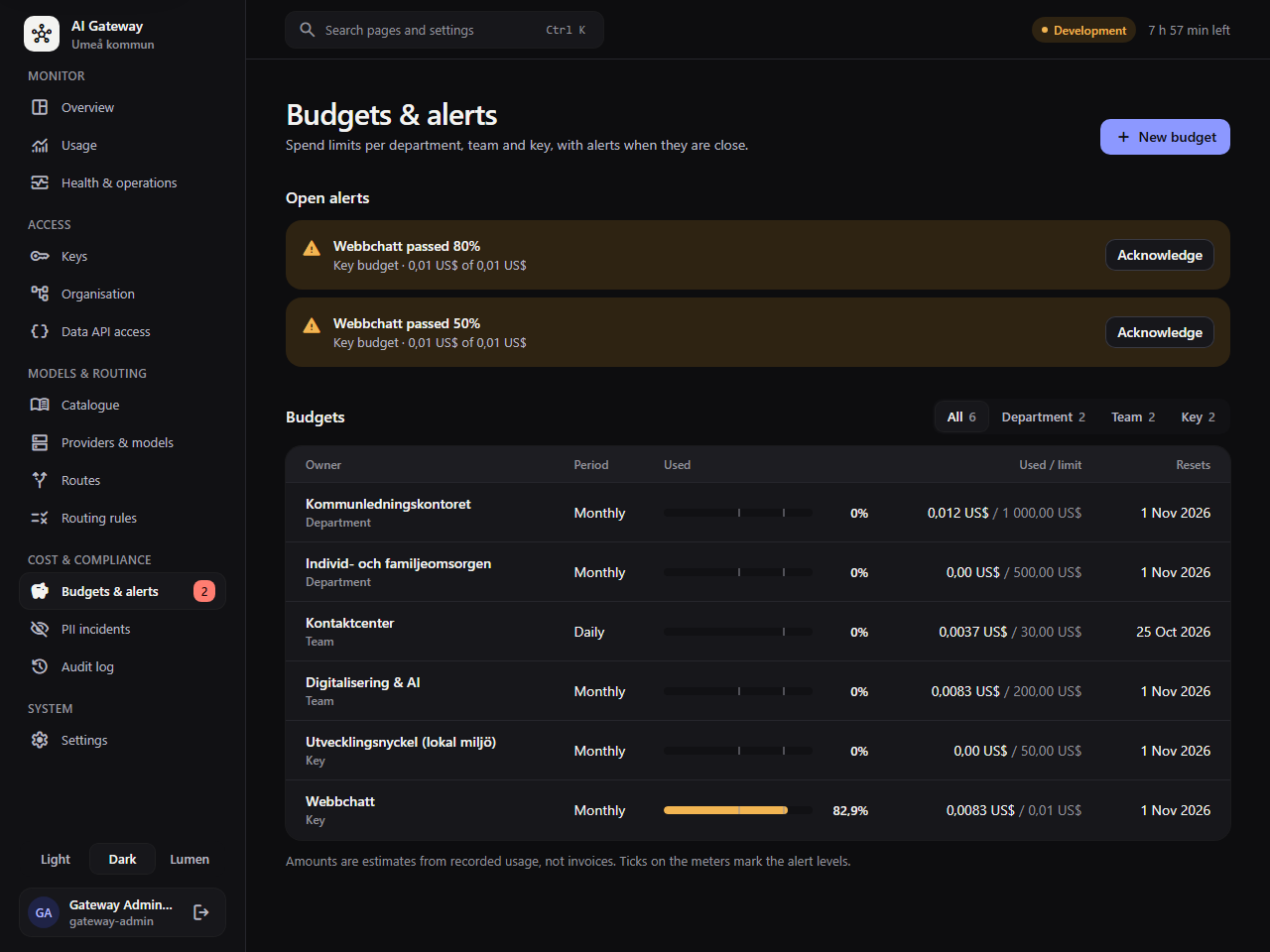 The Budgets and alerts page with budgets per department and team