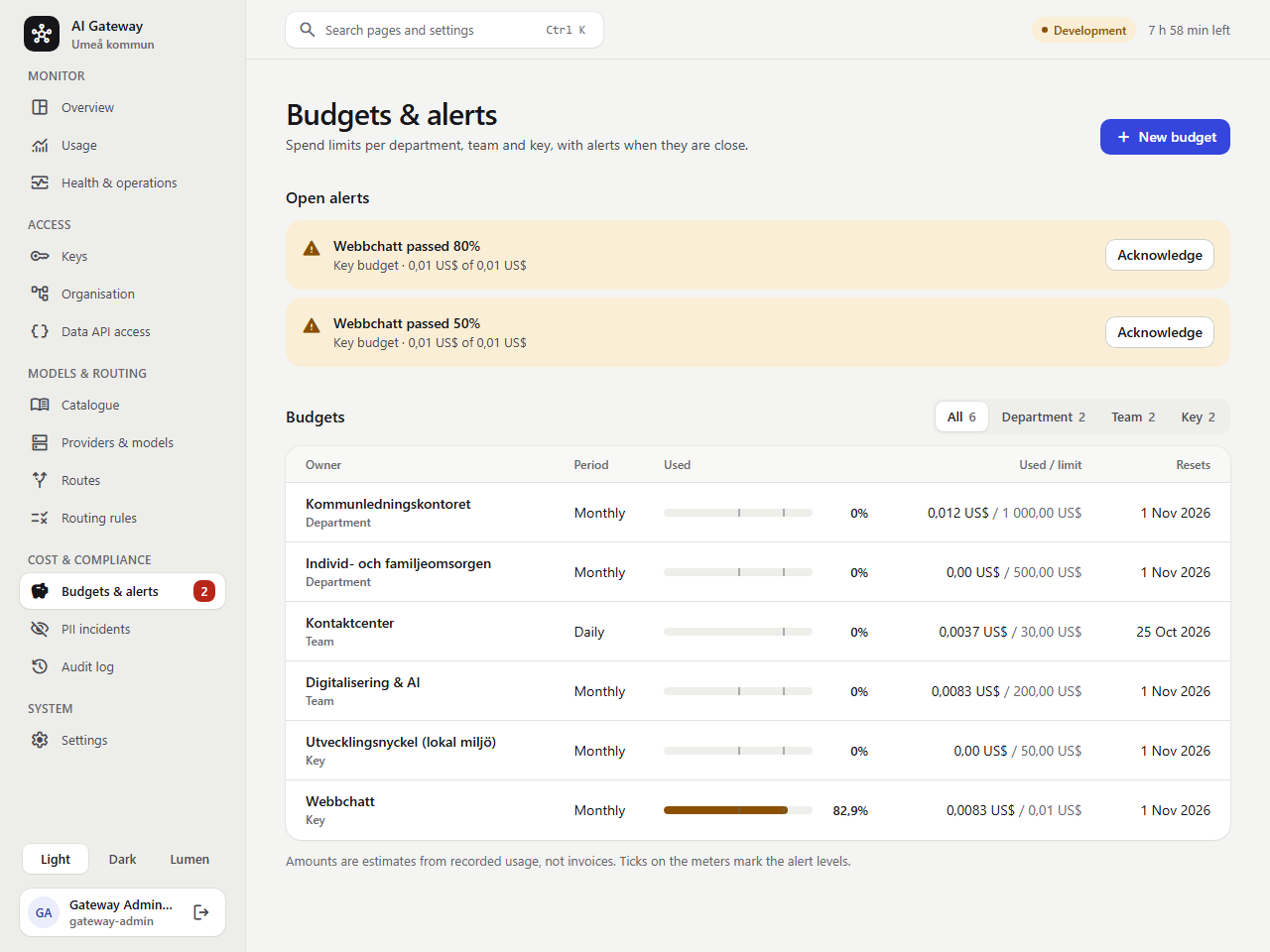 The Budgets and alerts page with budgets per department and team