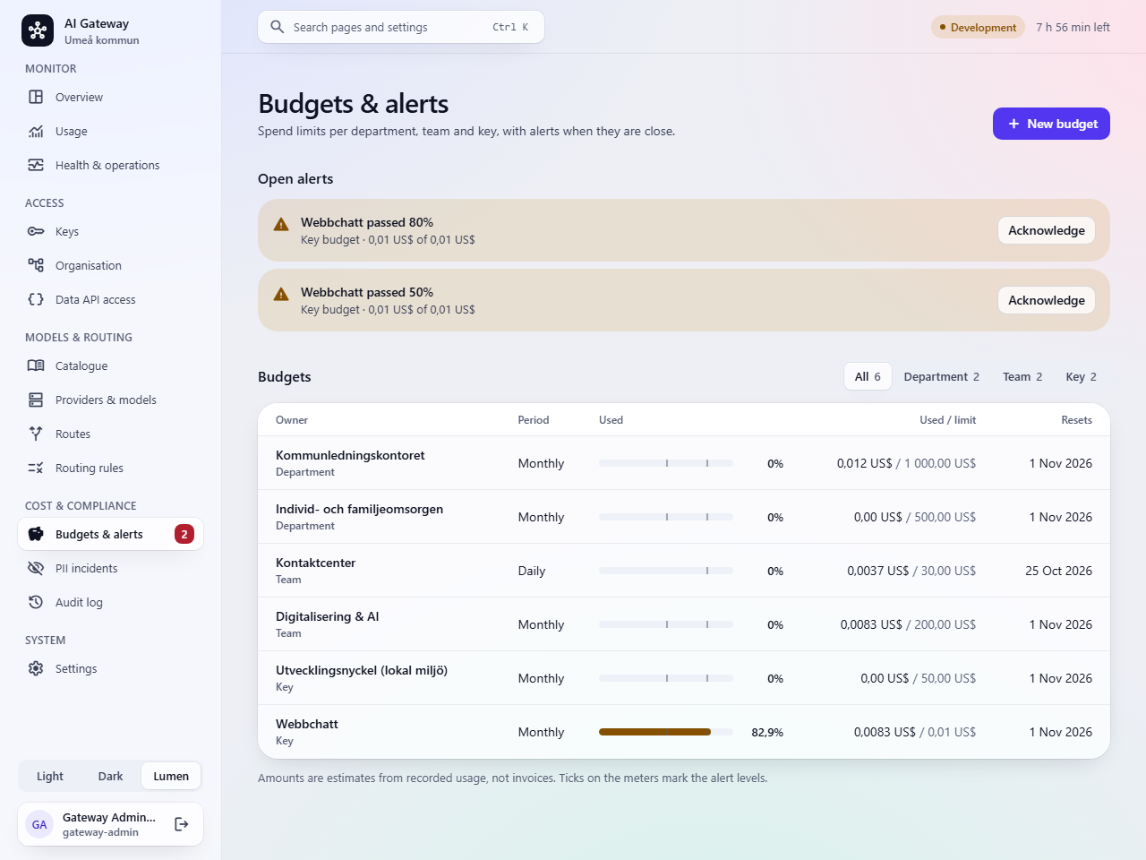 The Budgets and alerts page with budgets per department and team