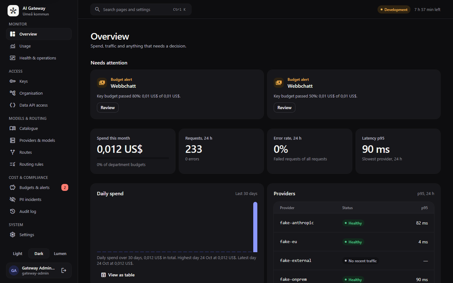 The admin UI overview: needs attention, key figures, daily spend and provider health