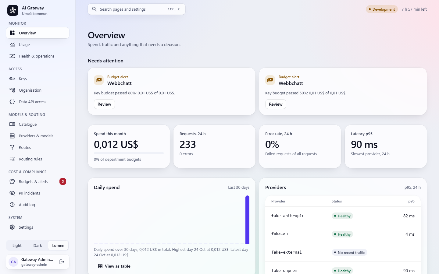 The admin UI overview: needs attention, key figures, daily spend and provider health